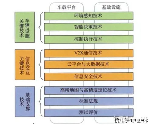 一文帶你了解自動駕駛汽車測試技術與應用進展