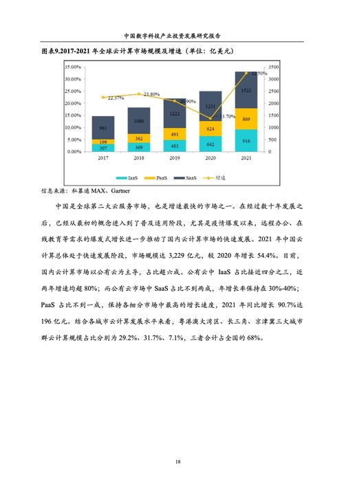 《中國數(shù)字科技產(chǎn)業(yè)投資發(fā)展研究報(bào)告》——技術(shù)研究與試驗(yàn)發(fā)展的新圖景