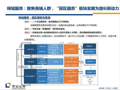 圖解新三板物業公司Pre-IPO投資邏輯 55張PPT深度解析
