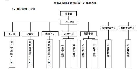 湖南眾維物業管理 精細服務創美好生活